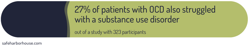 Obsessive-Compulsive Disorder 27 Percent of Patients with OCD Also Struggled with a Substance Use Disorder