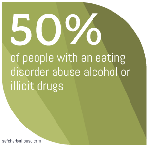 Eating Disorders Fifty Percent of People with an Eating Disorder Abuse Alcohol or Illicit Drugs